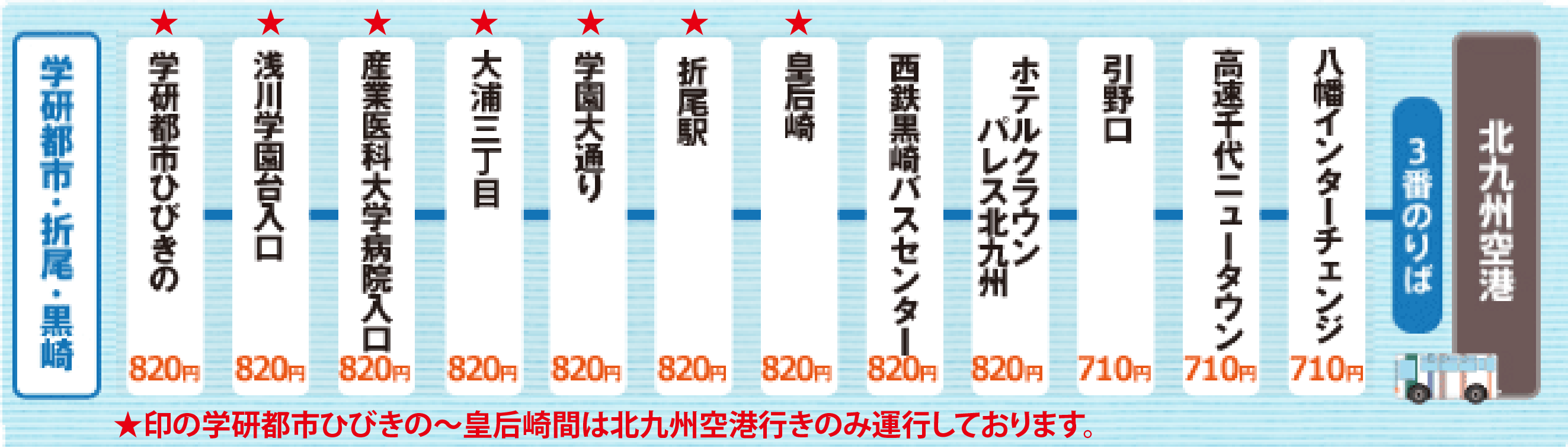 折尾・黒崎〜北九州空港線料金表