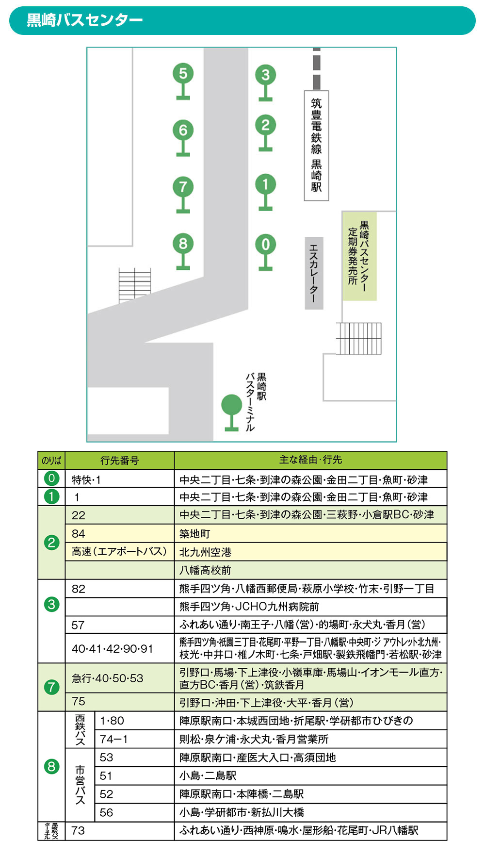 黒崎バスセンター